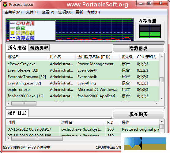 Process Lasso界面