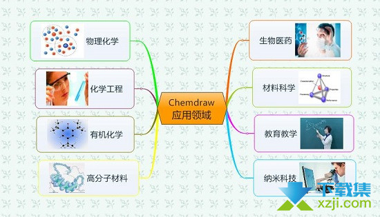 ChemOffice Suite界面3