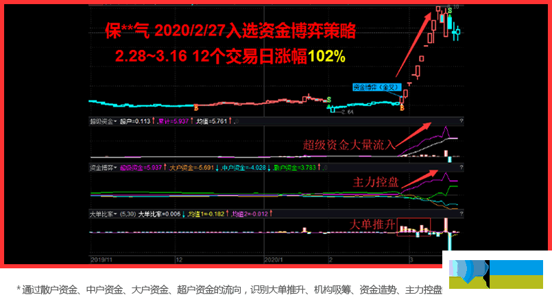 益盟操盘手智盈版界面