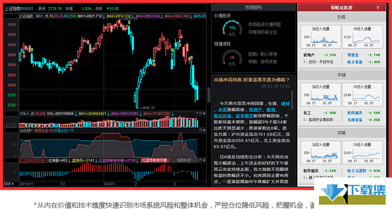 益盟操盘手智盈版界面1