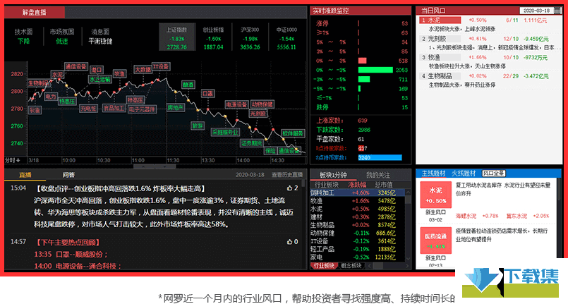 益盟操盘手智盈版界面3