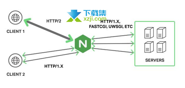 Nginx稳定版界面