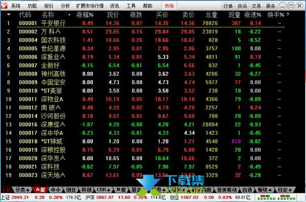 通达信金融终端界面1