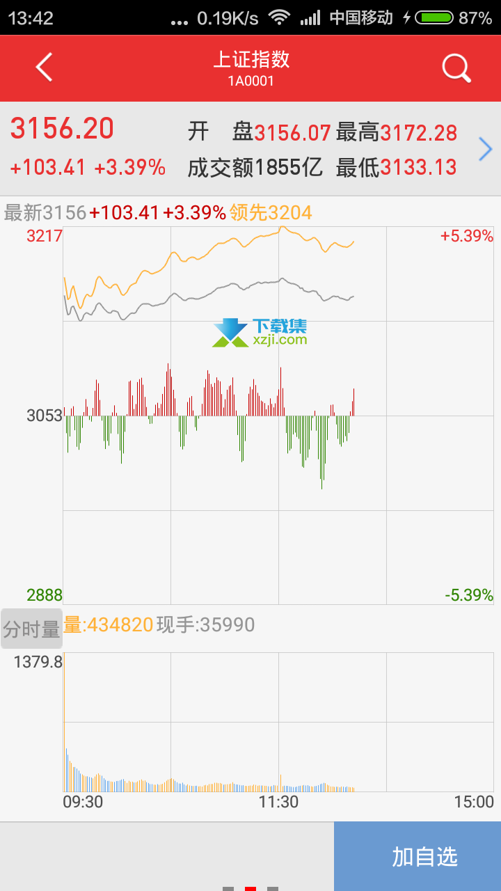 万和手机证券界面