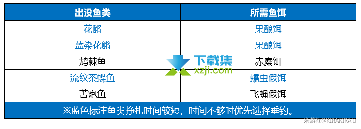 《原神手游》月中王国活动第五天零失误钓鱼皇帝任务怎么通过