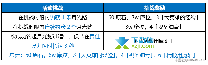 《原神手游》月中王国活动第七天第二阶段的钓鱼任务怎么通过