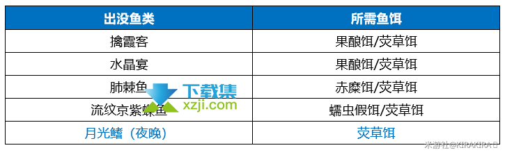 《原神手游》月中王国活动第七天第二阶段的钓鱼任务怎么通过