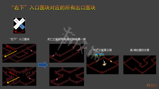 《暗黑破坏神2重制版》游戏第二章蛆虫洞穴入口在哪