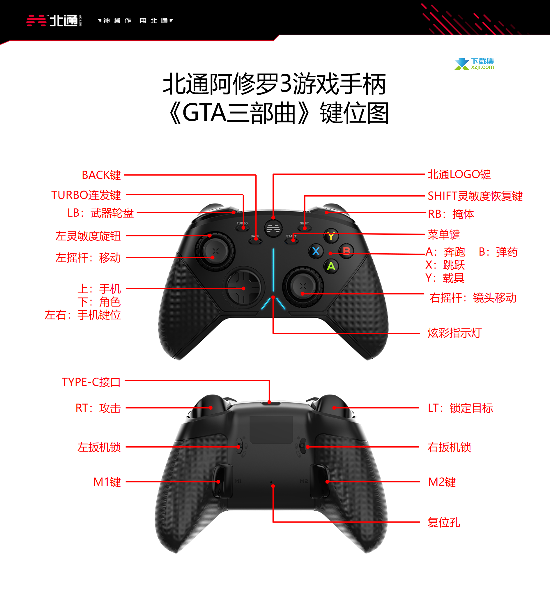 《GTA三部曲重制版》北通阿修罗3手柄按键使用说明