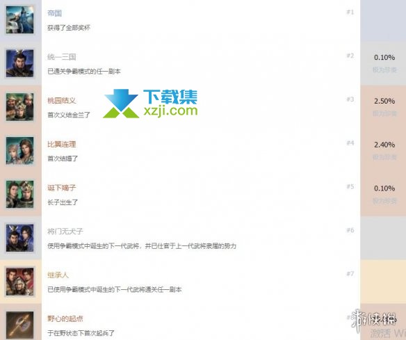 《真三国无双8帝国》游戏中全成就列表汇总