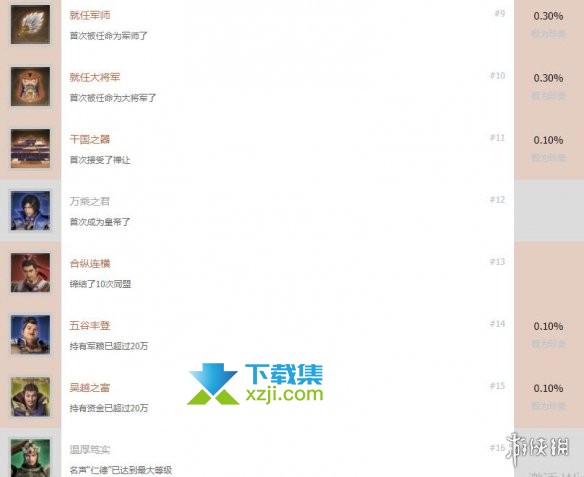 《真三国无双8帝国》游戏中全成就列表汇总