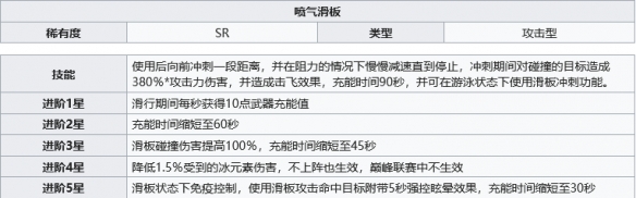 《幻塔》游戏中喷气滑板获得方法介绍