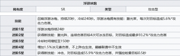 《幻塔》游戏中浮游冰炮强度分析介绍