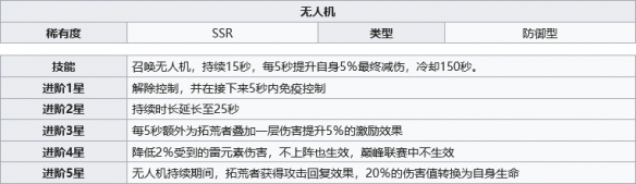 《幻塔》游戏中无人机都有什么作用