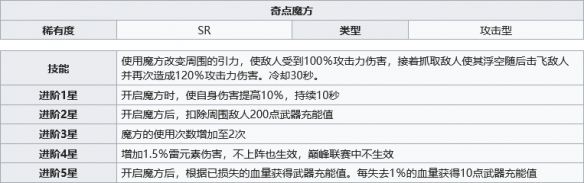 《幻塔》游戏中奇点魔方获得方法介绍