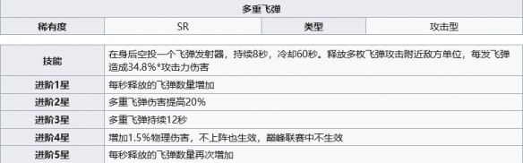 《幻塔》游戏中多重飞弹有什么作用