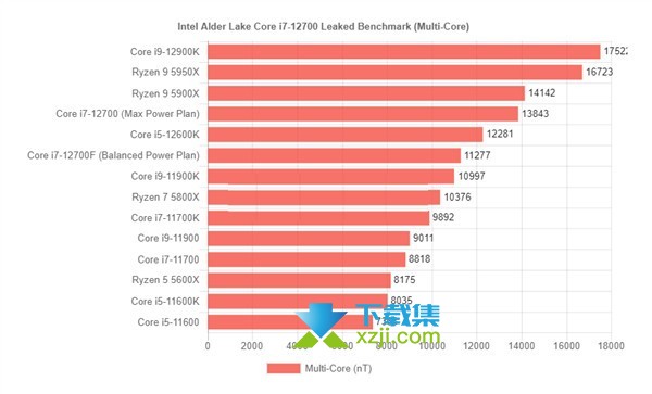 酷睿i7-12700F处理器与锐龙7 5800X对比分析介绍