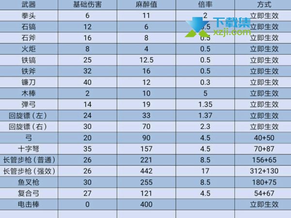 《方舟生存进化》游戏中眩晕值计算方法介绍