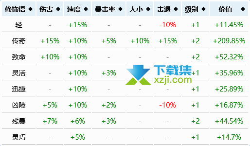 《泰拉瑞亚》游戏中挖矿速度与什么有关系