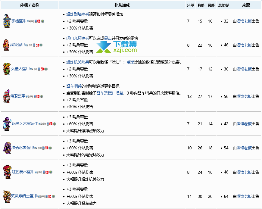 《泰拉瑞亚》游戏中哨兵数量增加方法介绍