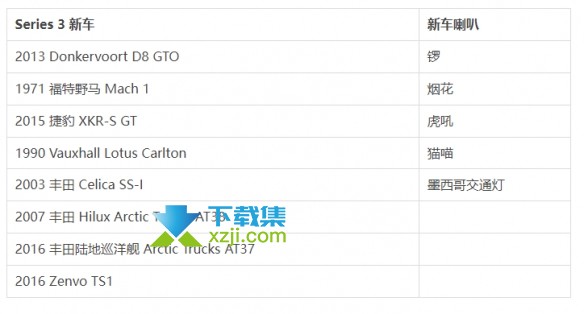 《极限竞速地平线5》游戏中第三赛季都有哪些新车