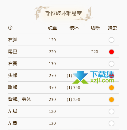 《怪物猎人崛起》游戏中岩龙弱点属性介绍