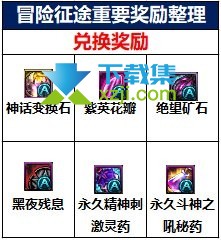 《DNF地下城与勇士》合金战士怎么升级快速