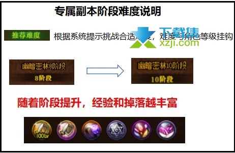 《DNF地下城与勇士》合金战士怎么升级快速