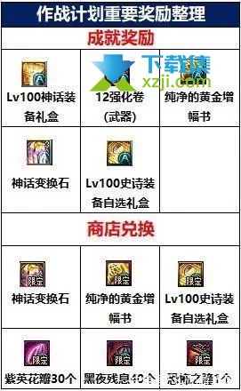 《DNF地下城与勇士》合金战士怎么升级快速