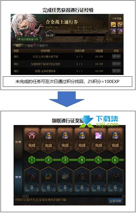 《DNF地下城与勇士》合金战士怎么升级快速