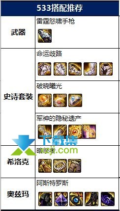 《DNF地下城与勇士》合金战士天空套属性怎么选择