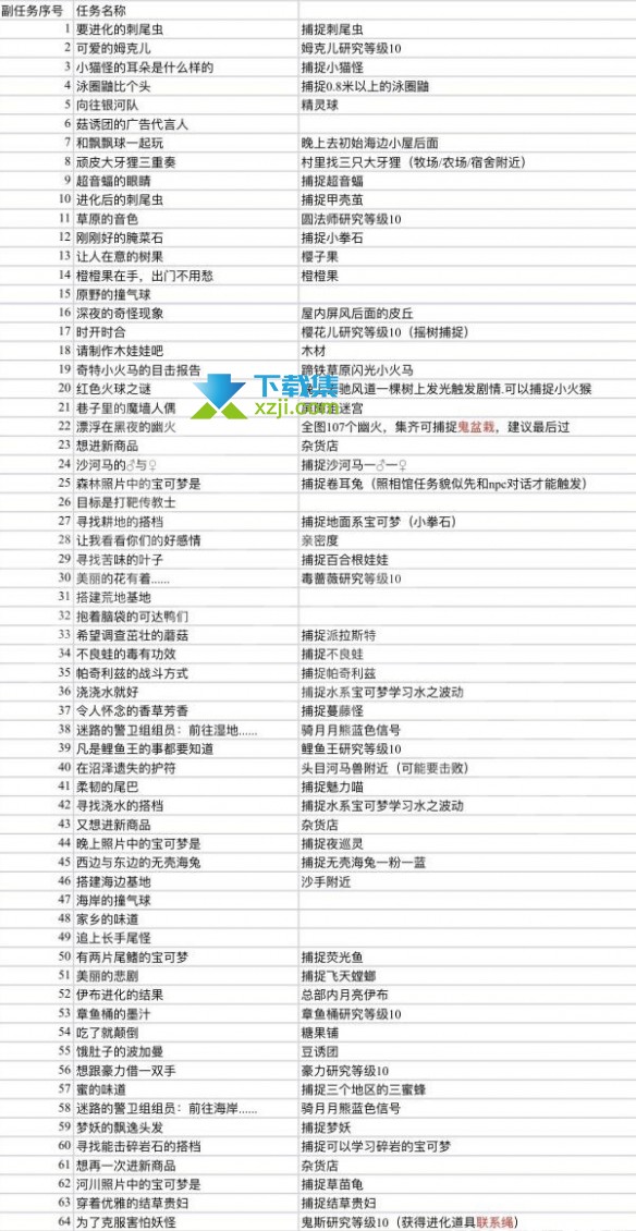 《宝可梦传说阿尔宙斯》游戏中直线任务怎么完成