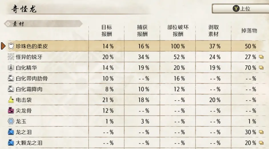 《怪物猎人崛起》游戏中弓箭上位怎么配装