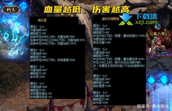 《DNF地下城与勇士》105级版本装备有哪些 105级装备图爆料