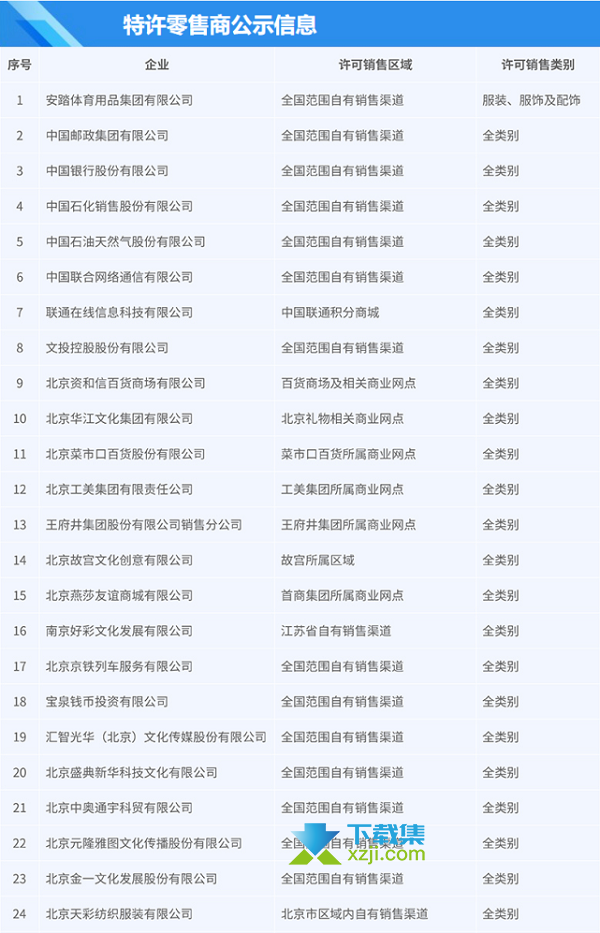 2020北京冬奥会吉祥物冰墩墩哪些渠道可以买到