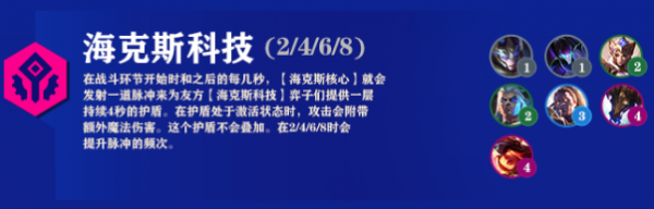 《云顶之弈》12.4版本海克斯科技羁绊出装阵容怎么搭配