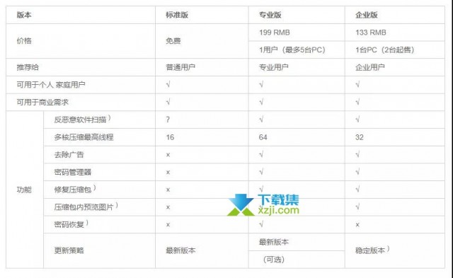 Bandizip解压缩文件管理各版本有什么区别