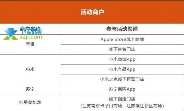 工商银行信用卡分期支付最高可领200元云闪付红包