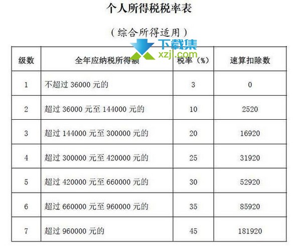 2021年度个税汇算清缴怎么计算 2021年个税汇算清缴申报截止日期