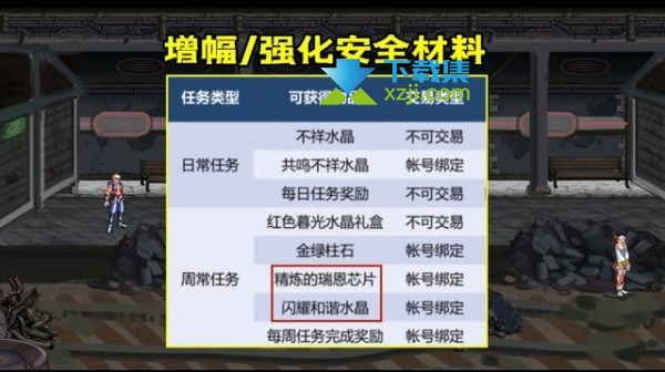 近期DNF有新版本爆料，将会上线许多全新的装备，以及材料，那么DNF和谐水晶有什么用，和谐水晶怎么获得？