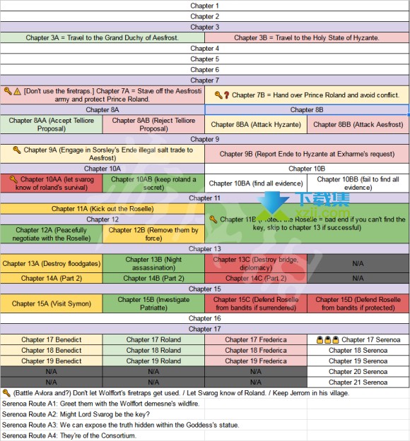 《三角战略》游戏中全隐藏角色怎么加入 全隐藏角色加入方法