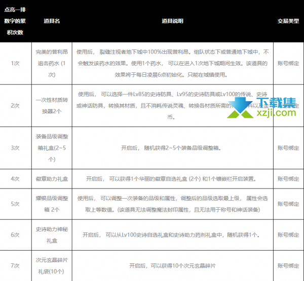 《DNF地下城与勇士》3月12号数字解密答案 dnf数字解密玩法