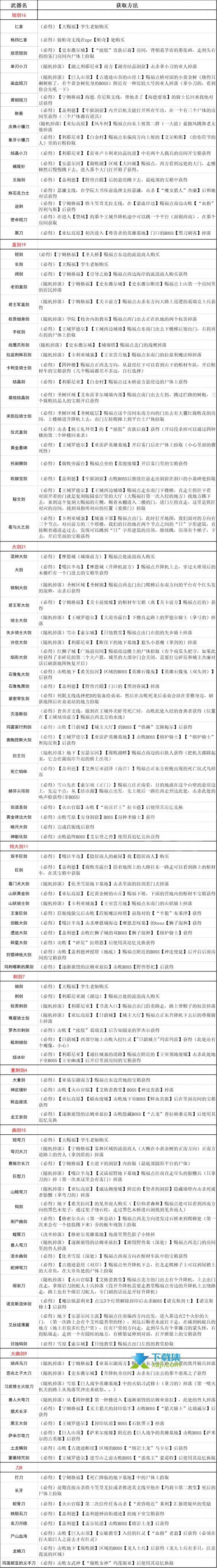 《艾尔登法环》游戏中近战武器有多少 全近战武器获得方法