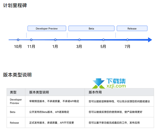 华为HarmonyOS 3.0版本即将上线,真正的万物互联要来了