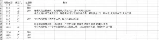 《大多数》游戏中工作怎么选择 工作方面技巧介绍