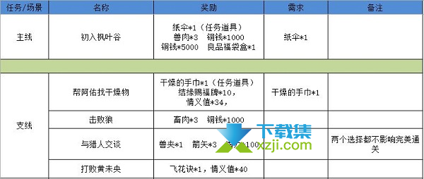 《江湖悠悠手游》狐仙庙剧情任务怎么完美通关