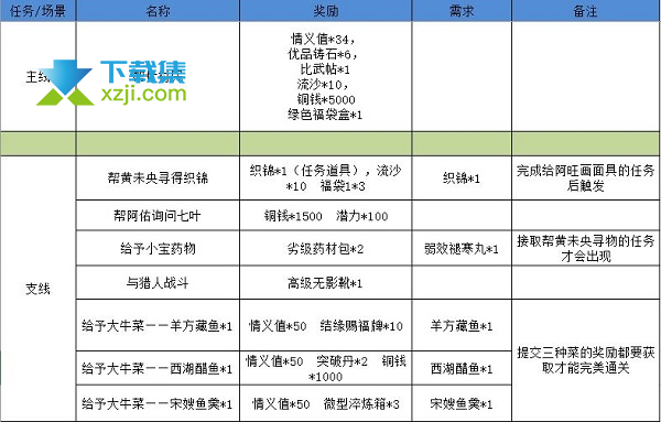 《江湖悠悠手游》狐仙庙剧情任务怎么完美通关