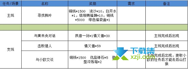 《江湖悠悠手游》狐仙庙剧情任务怎么完美通关