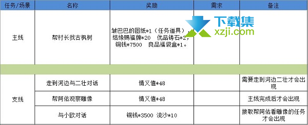 《江湖悠悠手游》狐仙庙剧情任务怎么完美通关