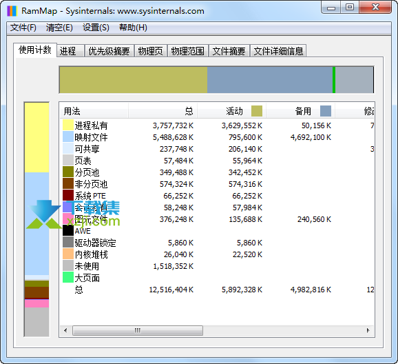 RAMMap界面